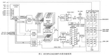 DDR2器件HY5PS121621BFP在嵌入式系统中的应用